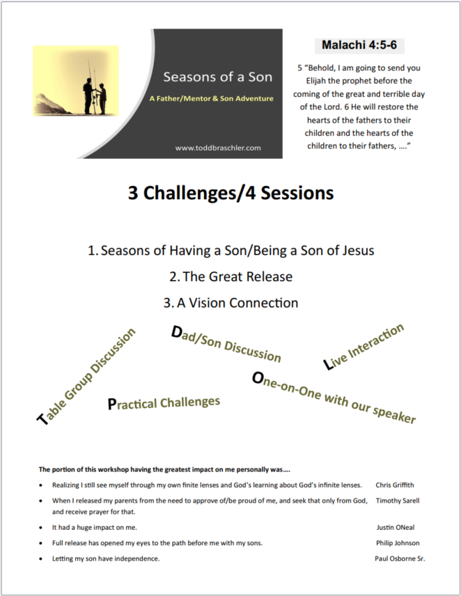 Retreats Registration